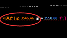 豆粕:日线次高点精准冲高回落,神奇规则化波动