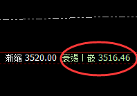 豆粕:日线次高点精准冲高回落,神奇规则化波动
