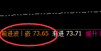 美原油:4小时结构精准洗盘,价格波动完美无误