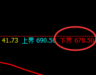 铁矿石:涨幅近5% 体会精准价格规则的 神奇拉升