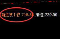 铁矿石:涨幅近5% 体会精准价格规则的 神奇拉升