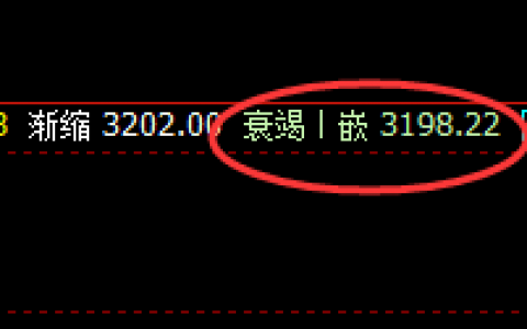 甲醇：精准波动，完美拉升，价现涨停