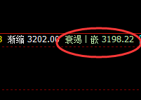 甲醇:精准波动,完美拉升,价现涨停