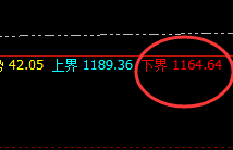 动力煤:精准规则,看得见的波动结构