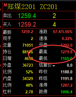 动力煤:精准规则,看得见的波动结构