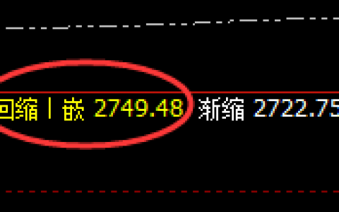 焦煤：有规则，精把握，涨跌均无误
