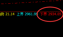 燃油:低点精准触及,回升极端运行