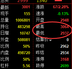 燃油:低点精准触及,回升极端运行