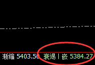 螺纹:4小时回补修正结构精准触及,并强势拉升