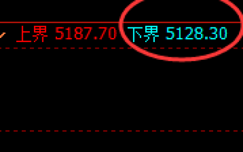 PTA：精准定势、精准开仓，结构性完美回撤