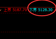 PTA:精准定势、精准开仓,结构性完美回撤