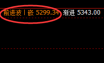 PTA:精准定势、精准开仓,结构性完美回撤