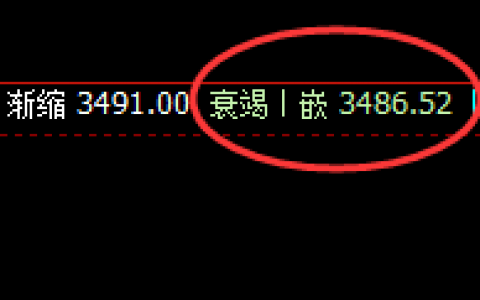 豆粕：再小的波动，也要遵守时、价、空的规则