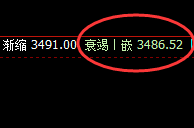 豆粕:再小的波动,也要遵守时、价、空的规则
