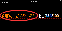 豆粕:再小的波动,也要遵守时、价、空的规则