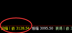 焦炭:VIP精准策略(双向利润)单日突破145点