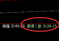 焦炭:VIP精准策略(双向利润)单日突破145点