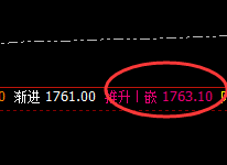 美黄金:精准冲高回落,回撤结构发生强弱转换