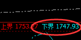 美黄金:精准冲高回落,回撤结构发生强弱转换