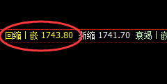 美黄金:下破1749,精准触及次低点,快速回升