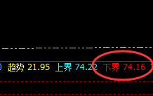 美原油:4小时低点精准强势拉升,且完成次结构回补