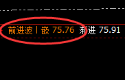 美原油:4小时低点精准强势拉升,且完成次结构回补