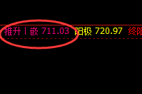 铁矿石:4小时结构精准洗盘,无损应对,精确出击