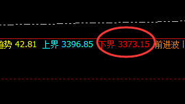 甲醇:涨超4%,4小时价格结构精准拉升