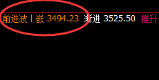 甲醇:涨超4%,4小时价格结构精准拉升
