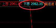 燃油:机会不变,规则永恒,强弱管理