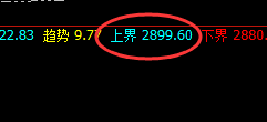菜粕：让规则透视波动、让无损嵌套放大利润