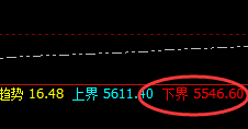 螺纹:高强度精准振荡,价格规则将是振荡波动的克星