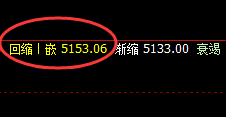 PTA:日线次低点精准拉升,无悬念的规则化波动