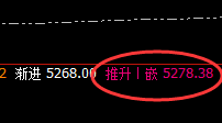 PTA:日线次低点精准拉升,无悬念的规则化波动