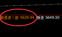 螺纹:高强度精准振荡,价格规则将是振荡波动的克星