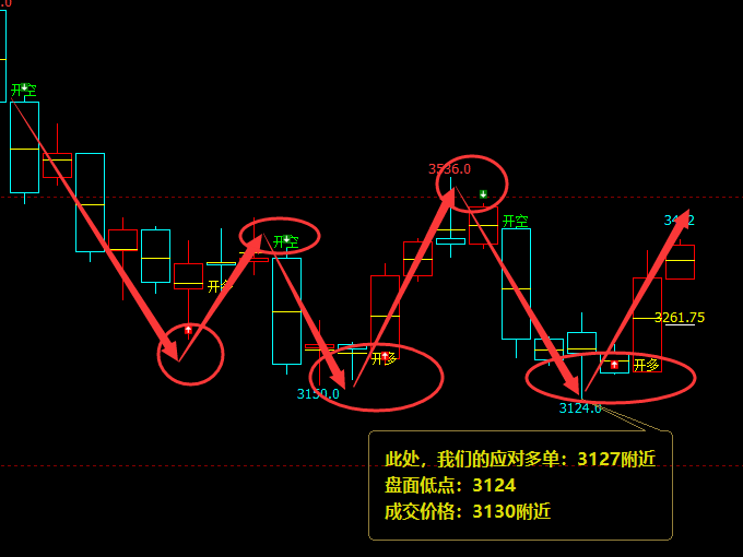 焦炭:VIP精准策略(多单)两日利润达280点