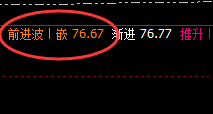美原油:跟踪高点4小时结构精准触及,并快速回撤