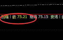 美原油:跟踪高点4小时结构精准触及,并快速回撤