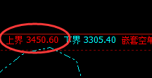 沥青:月线收官,精准回补,疯狂回落