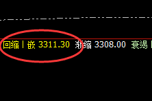 沥青:月线收官,精准回补,疯狂回落