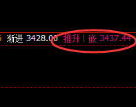 沥青:月线收官,精准回补,疯狂回落