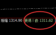 动力煤：强者恒强，规则之中全程精准波动