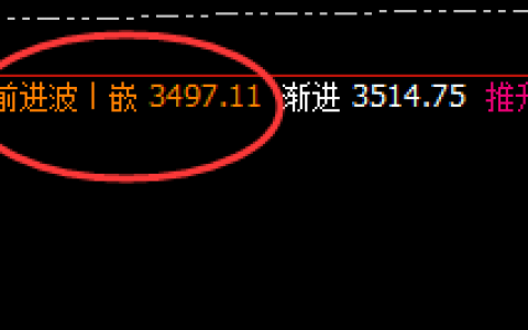 焦炭：又一个超150点的精准洗盘，你搞定了吗