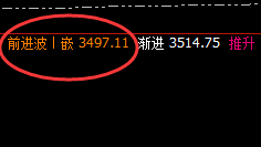 焦炭:又一个超150点的精准洗盘,你搞定了吗