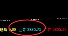 菜粕:次低点精准快速回升,且未开利润之门