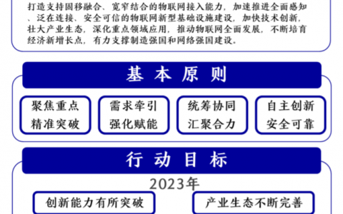 物联网新基建三年行动计划出台
