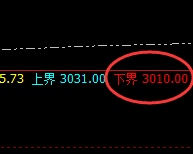 焦煤:别人笑我太疯颠,我笑他人看不穿,利润贯穿始终