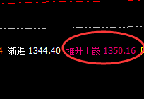 动力煤:4小时结构精准洗盘,让价格飞一会