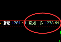 动力煤:4小时结构精准洗盘,让价格飞一会