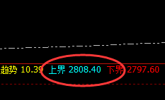 菜粕:延续回撤,当日结构精准无悬念